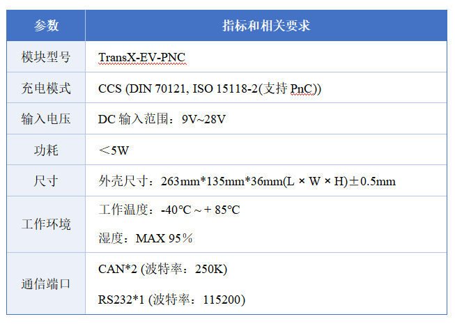 PNC规格参数.png